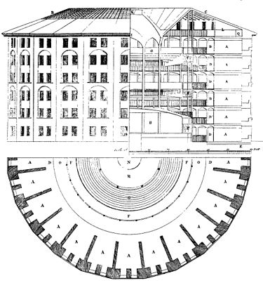Plan of Jeremy Bentham's panopticon 